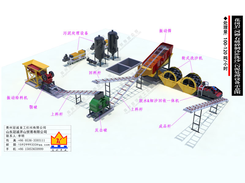 制沙洗沙機(jī)器 制沙洗沙機(jī)器